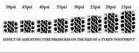 Off Road Tyre Pressure Chart