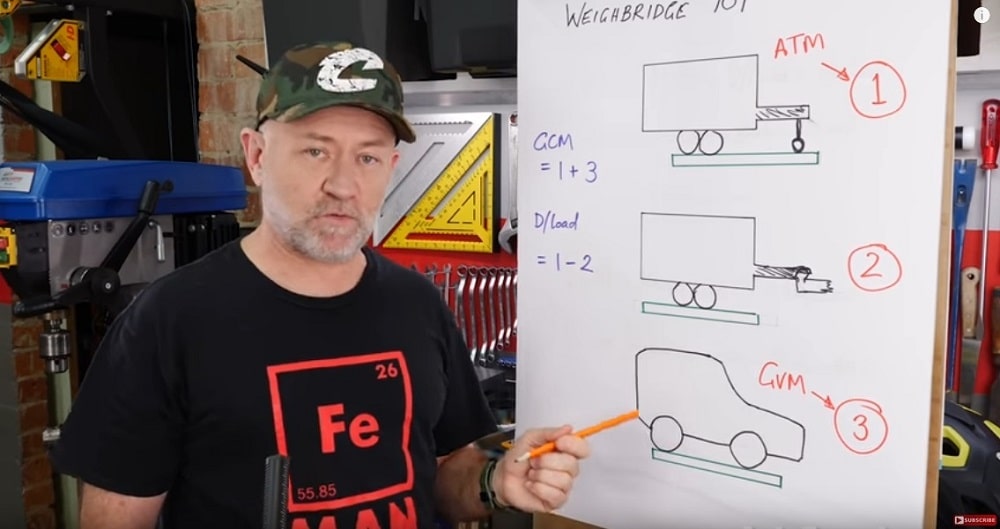 Auto expert namely "John Cadogan", teaching the Heavy Towing complete guide.